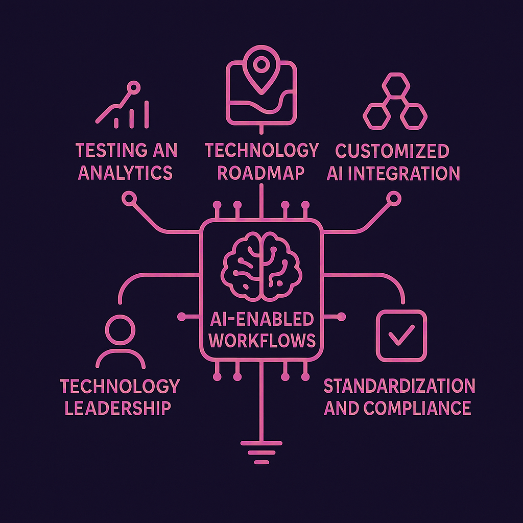 AI Workflow Conceptual Diagram